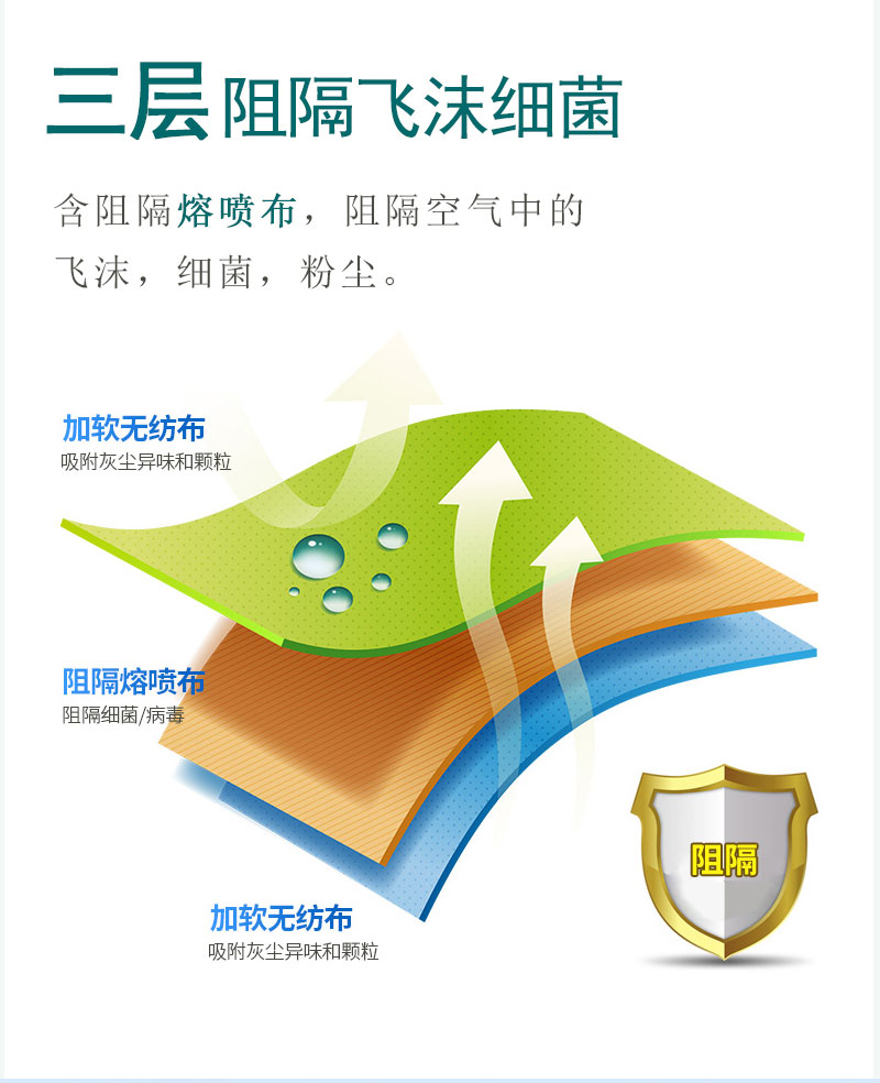 如何戴好口罩？冠悅醫(yī)用口罩，你戴正確了嗎？