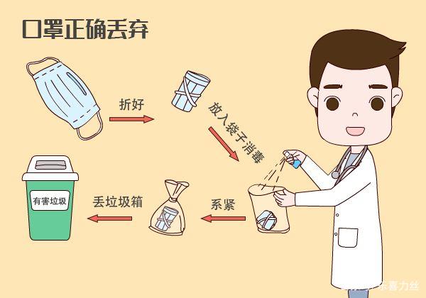 用過(guò)的口罩該如何處理？