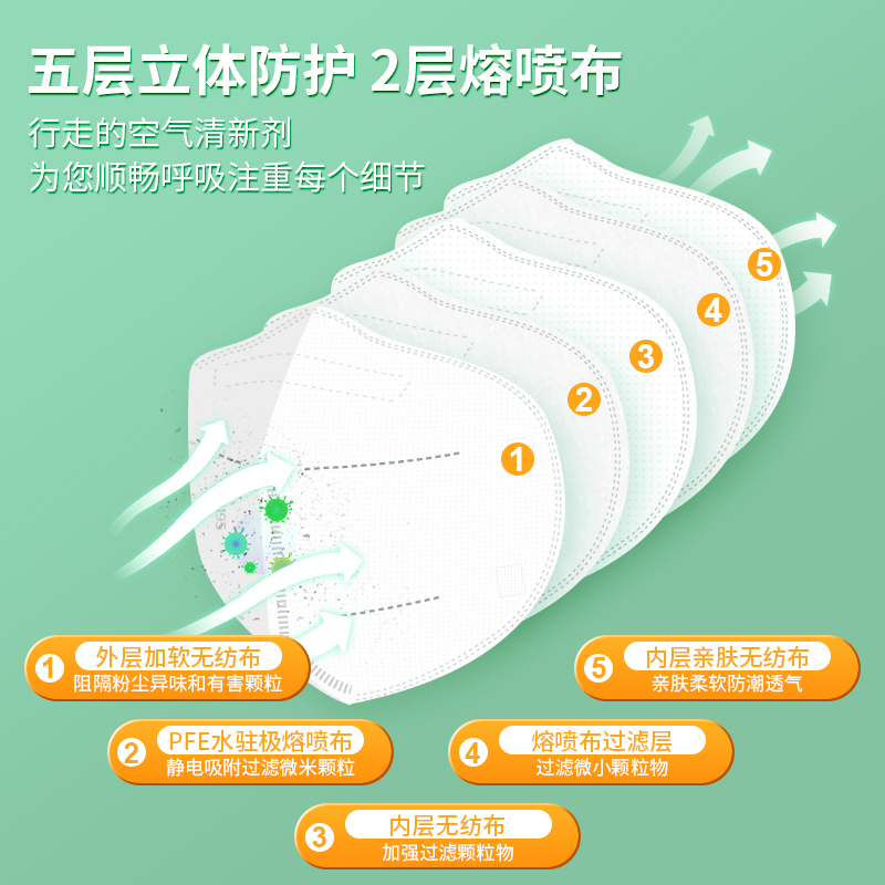 冠悅N95防護(hù)口罩有基層熔噴布？